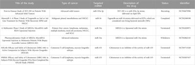 Applications of nanotechnologies for miRNA-based cancer therapeutics: current advances and future perspectives